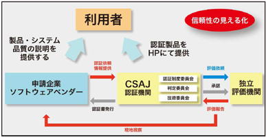 画像をクリックすると大きな画像が表示されます。