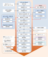 画像をクリックすると大きな画像が表示されます。