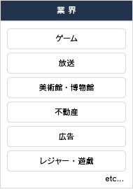 ゲーム　放送　美術館・博物館　不動産　広告　レジャー・遊戯　etc.
