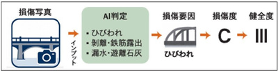 健全度判定の概要