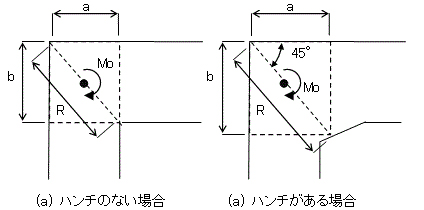 摜NbNƑ傫ȉ摜\܂B