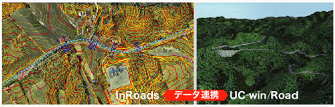 InRoads<データ連携>UC-win/Road