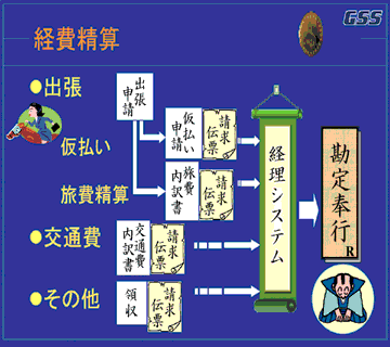 経費精算