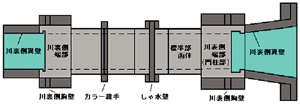 作図対象