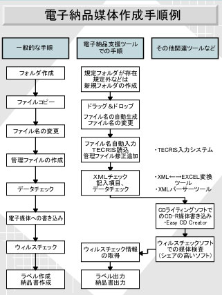 dq[i}̍쐬菇