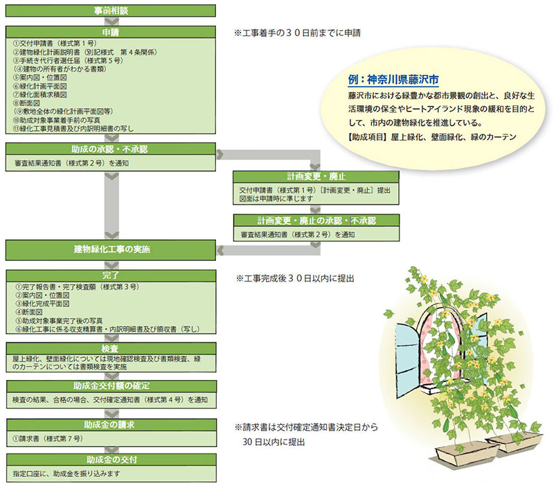 画像をクリックすると大きな画像が表示されます。