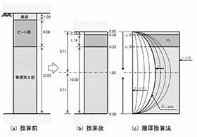 画像をクリックすると大きな画像が表示されます。