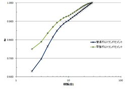画像をクリックすると大きな画像が表示されます。