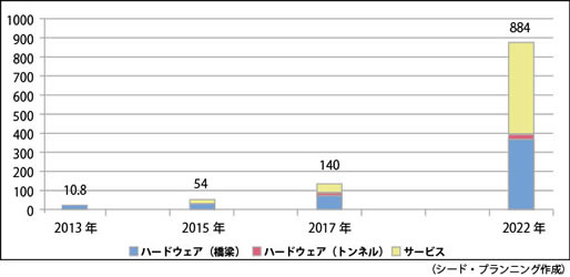 画像をクリックすると大きな画像が表示されます。