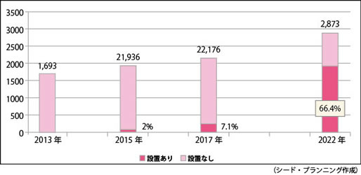 画像をクリックすると大きな画像が表示されます。