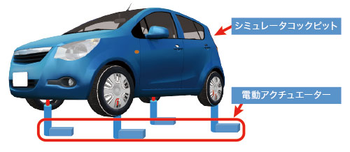 画像をクリックすると大きな画像が表示されます。