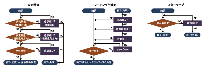 画像をクリックすると大きな画像が表示されます。