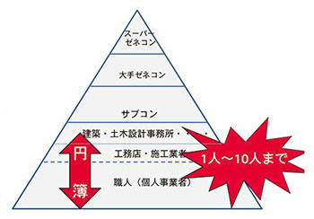 画像をクリックすると大きな画像が表示されます。