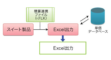 画像をクリックすると大きな画像が表示されます。