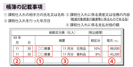 画像をクリックすると大きな画像が表示されます。