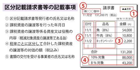 画像をクリックすると大きな画像が表示されます。
