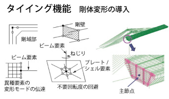 画像をクリックすると大きな画像が表示されます。