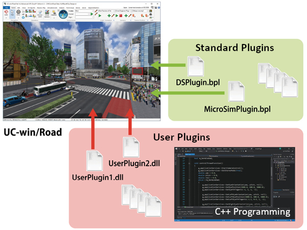 C++API