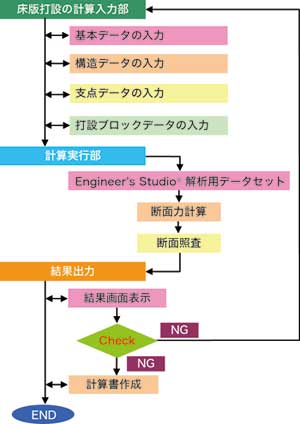 画像をクリックすると大きな画像が表示されます。