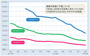 画像をクリックすると大きな画像が表示されます。