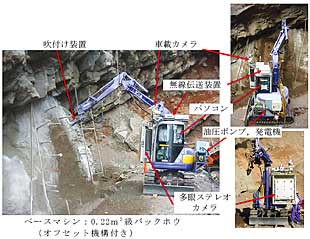 無人化施工技術(吹付けロボット)の機械構成